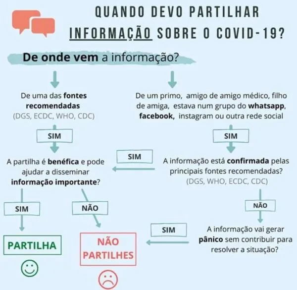 Saiba quando deve partilhar informação sobre o Covid-19