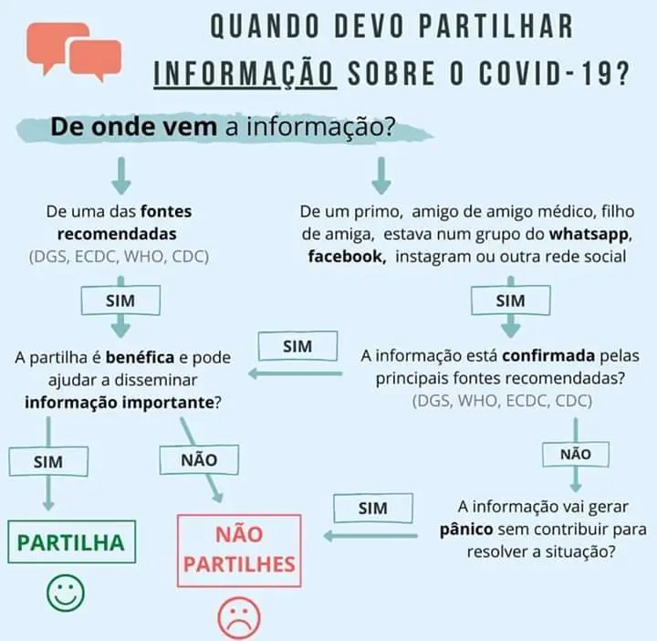 Saiba quando deve partilhar informação sobre o Covid-19