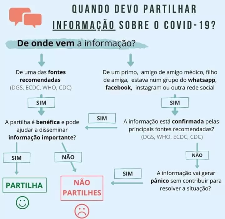 Saiba quando deve partilhar informação sobre o Covid-19